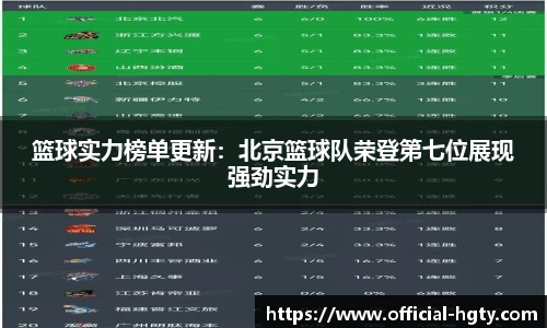 篮球实力榜单更新：北京篮球队荣登第七位展现强劲实力